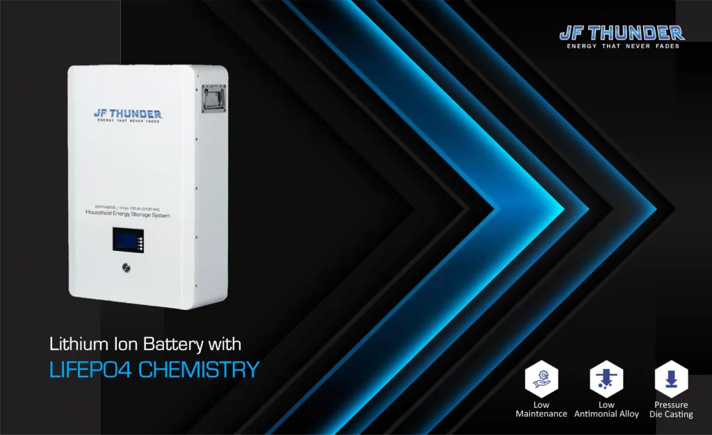 JF THUNDER LITHIUM ION BATTERY