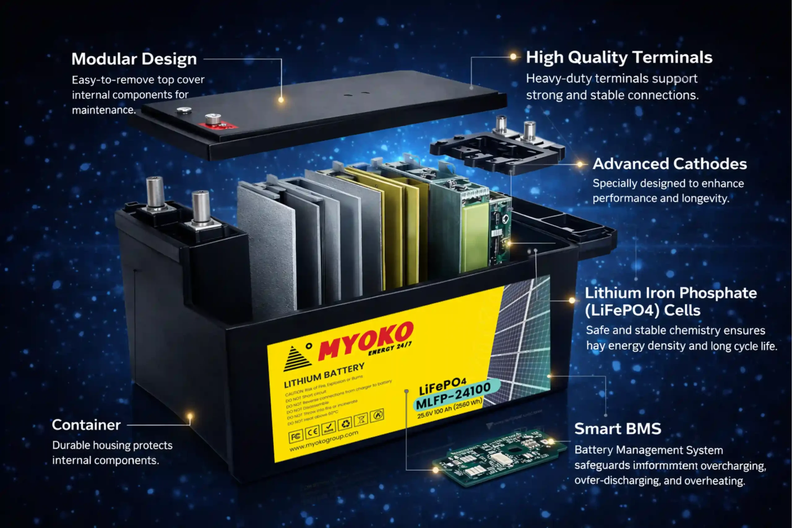 li-ion replacement battery engineering