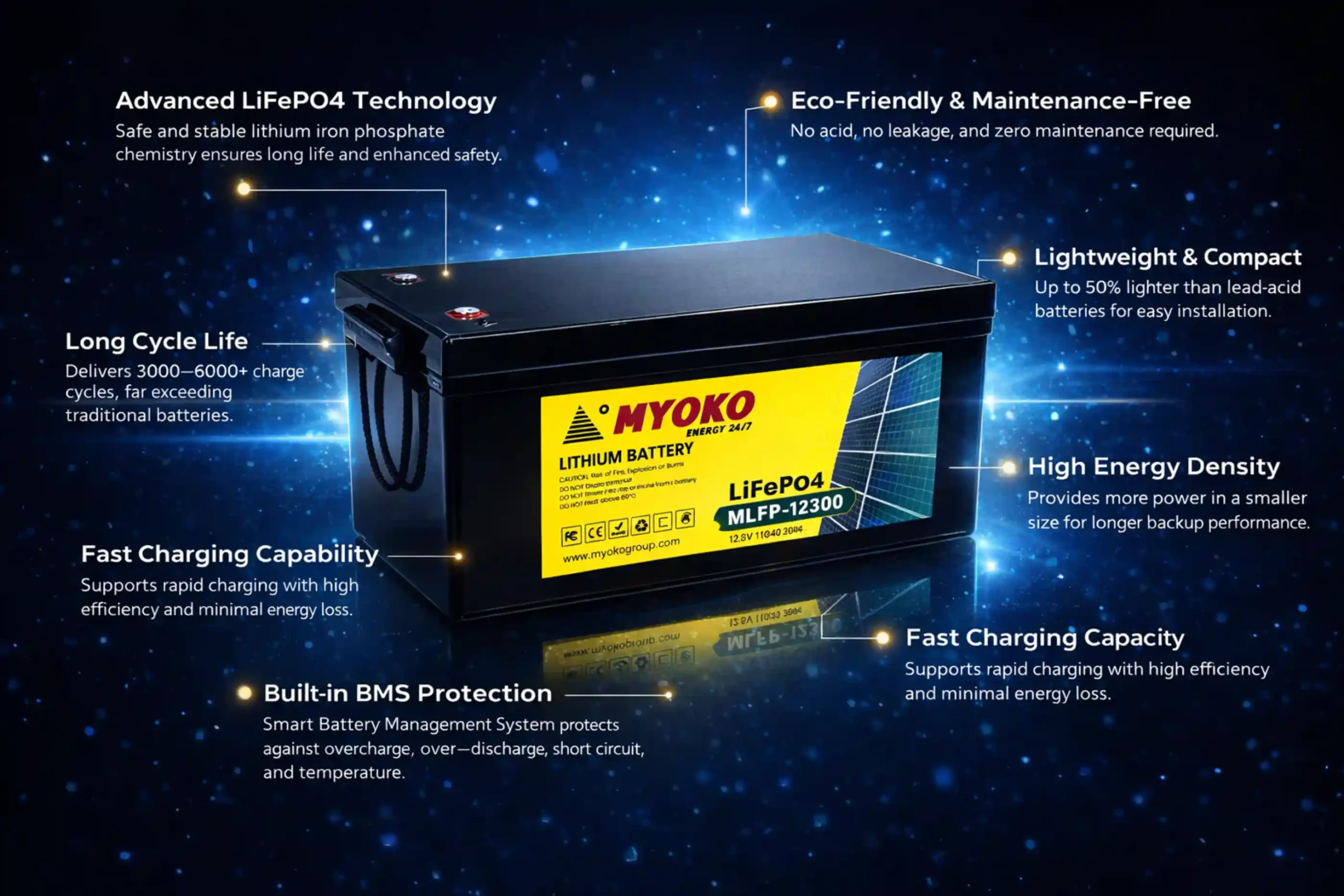 li-ion replacement battery feature